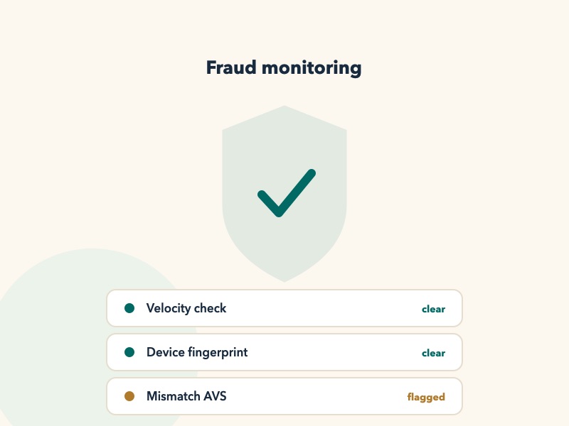Fraud monitoring panel showing velocity, device fingerprint, and AVS checks